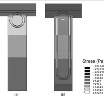 Figure 6. Longitudinal stress distribution on the cantilevers with ring (a) and race-track (b) shape resonators
