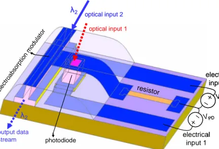 Fig. 1. A three-dimensional schematic of an integrated photonic switch incorporating a  photodiode (PD) and an electroabsorption modulator (EAM)