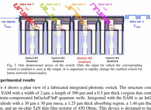 Fig. 3. One dimensional arrays of the switch. Only the input for which the corresponding  switch is enabled is seen at the output