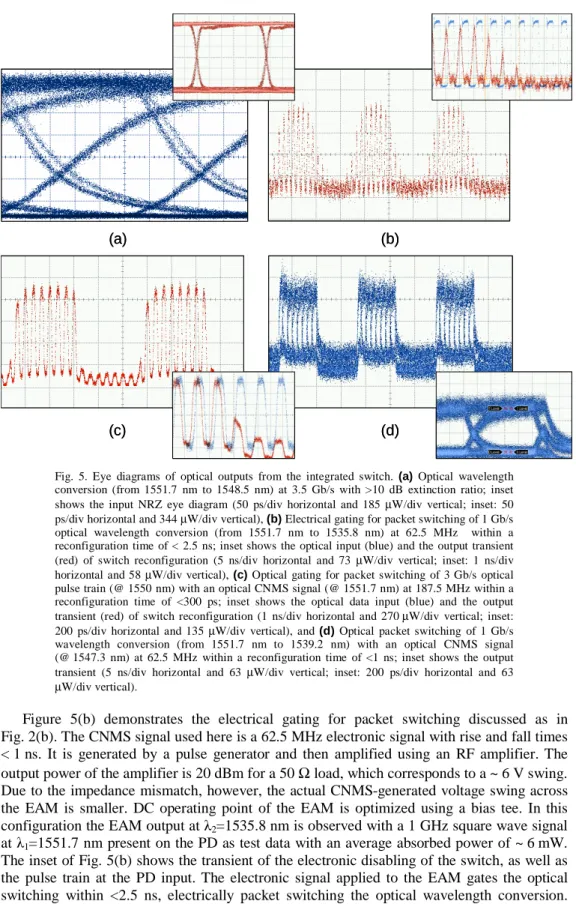 Fig. 5. Eye diagrams of optical outputs from the integrated switch. (a) Optical wavelength  conversion (from 1551.7 nm to 1548.5 nm) at 3.5 Gb/s with >10 dB extinction ratio; inset  shows the input NRZ eye diagram (50 ps/div horizontal and 185 μW/div ve