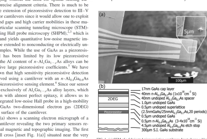 Figure 1 共a兲 shows a scanning electron micrograph of a completed cantilever revealing the two primary sensors  re-quired for dual magnetic and topographic imaging