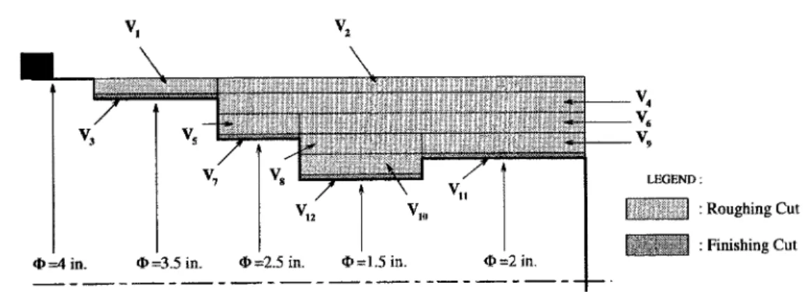 Fig. 2.  Machinable volume  presentation. 
