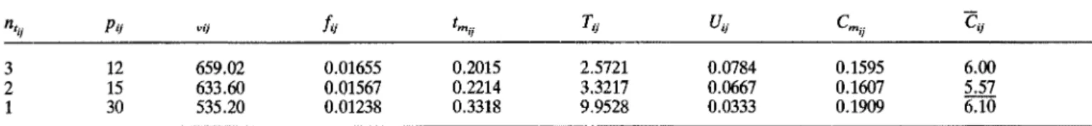 Table  4.  Finding  the  minimum  cost for operation  (11,6). 