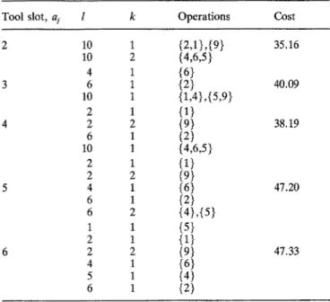 Table 7.  Alternative  arrangements  of tool-3. 