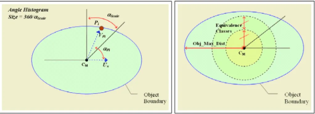 Fig. 1. Visualization of angle and distance vector computations