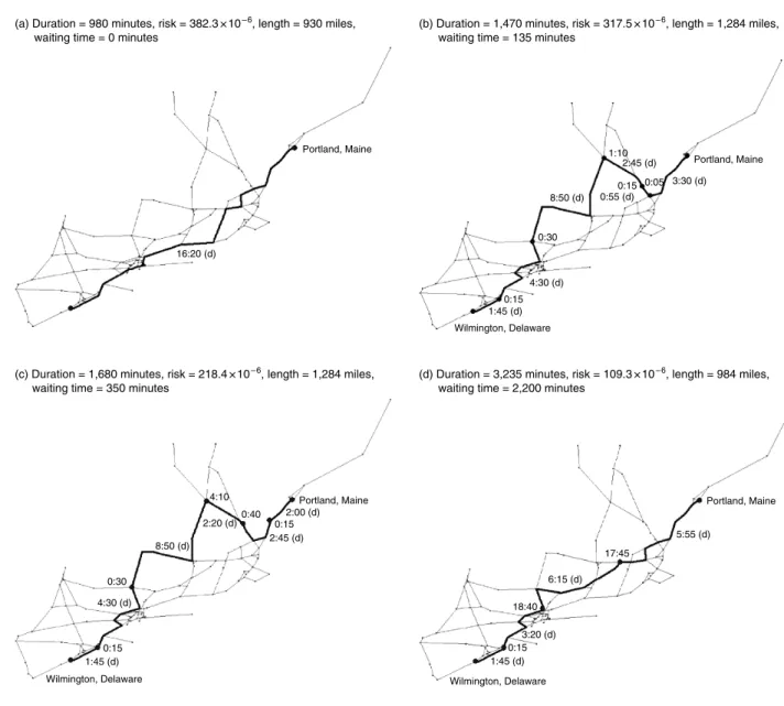 Figure 6 Four Efﬁcient Solutions to DP-I for Increasing Values of Trip Duration (and Decreasing Risk)