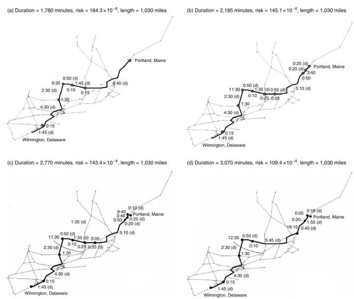 Figure 9 Four Efﬁcient Solutions to DP-III for Increasing Values of Trip Duration (and Decreasing Risk)