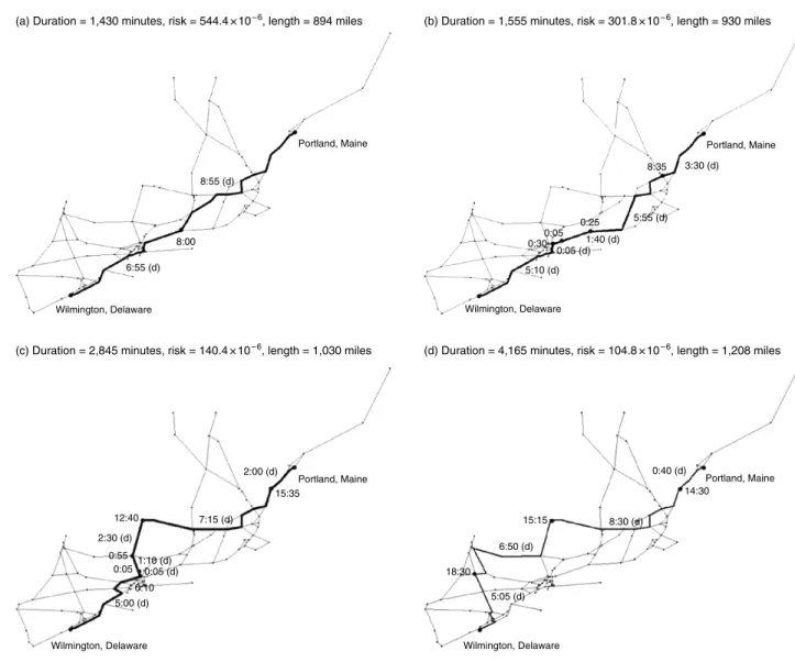 Figure 11 Four Efﬁcient Solutions to DP-IV for Increasing Values of Trip Duration (and Decreasing Risk)