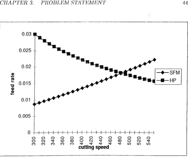 Figure  4.2:  l''(!a..sil)le  R.egi