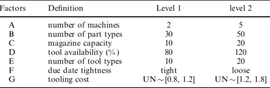 Table 1. Experimental factors.