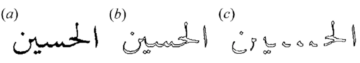 Figure 3.2: The segmentation of the contour of a word. (a) Original, (b) the contour, (c) segmented contour [16].