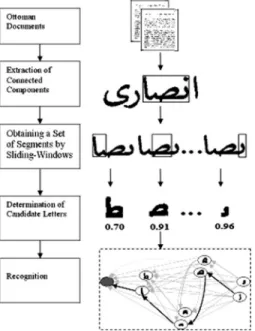 Fig. 5 Determining the line height information.