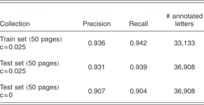 Table 2 Recognition performance of the proposed method.