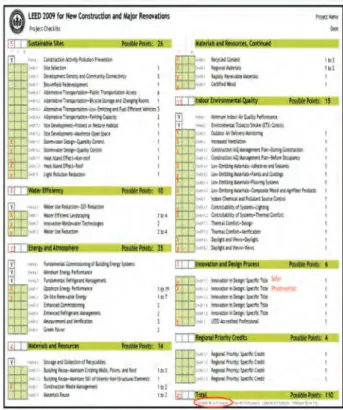 Figure  5. Students'  evaluation  of  their  learning  of  green building design aspects in other courses in interior  architec-ture curricula.