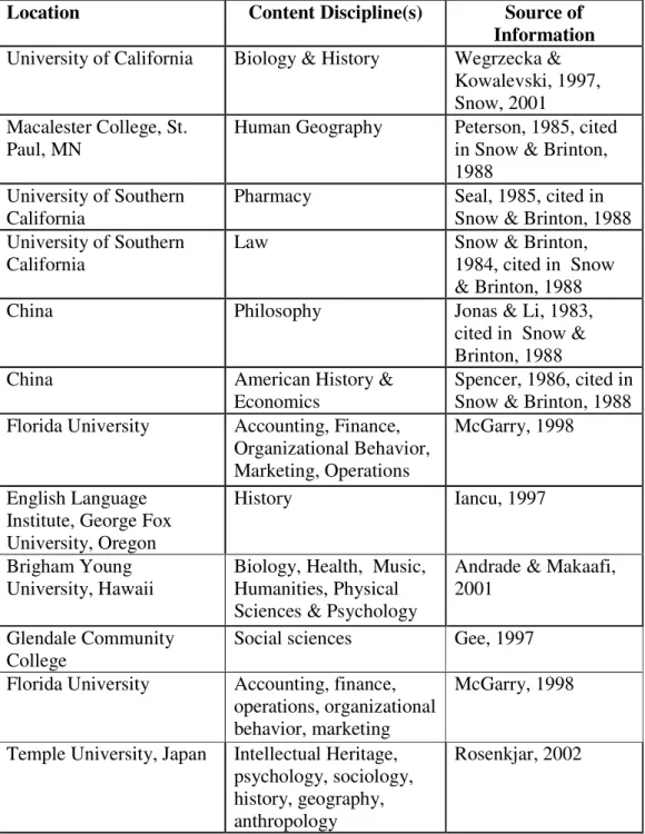 Table 2.1. Content Focus of Adjunct Programs Mentioned in the Literature. 