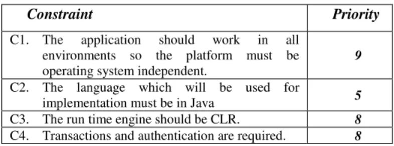 Table 4. Constraints and Priorities for Stock Trading Application 