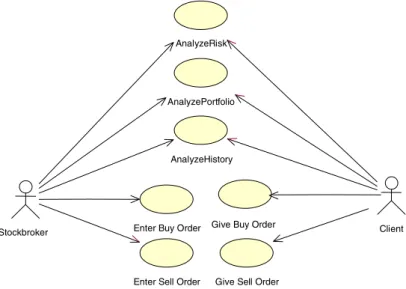 Fig. 1. Computation Independent Model for Trading System (Business Model) 