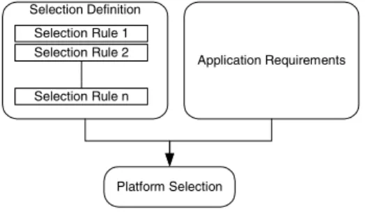Fig. 3. Platform selection inputs 
