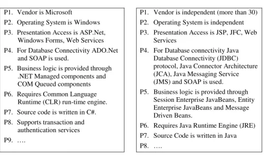 Table 1. Properties  for .NET Platform Table  2.  Properties  of J2EE Platform 