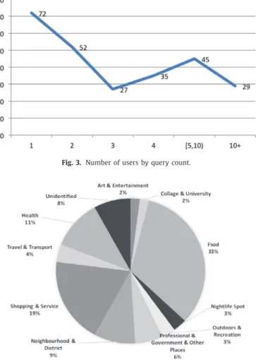 Fig. 2. Point of interest details screen. 