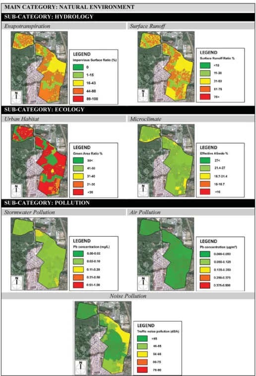 Figure 2. Parcel-level findings of the indicators.