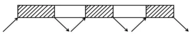 Figure 3.1: Block structure of a solution.