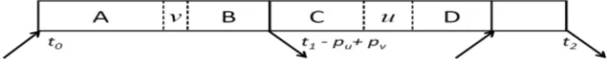 Figure 3.3: An illustration of the updated solution S 0 .