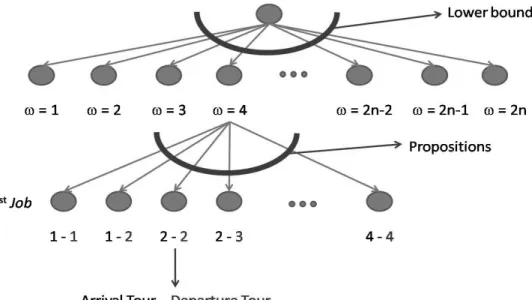 Figure 3.6: An illustration of the search tree.