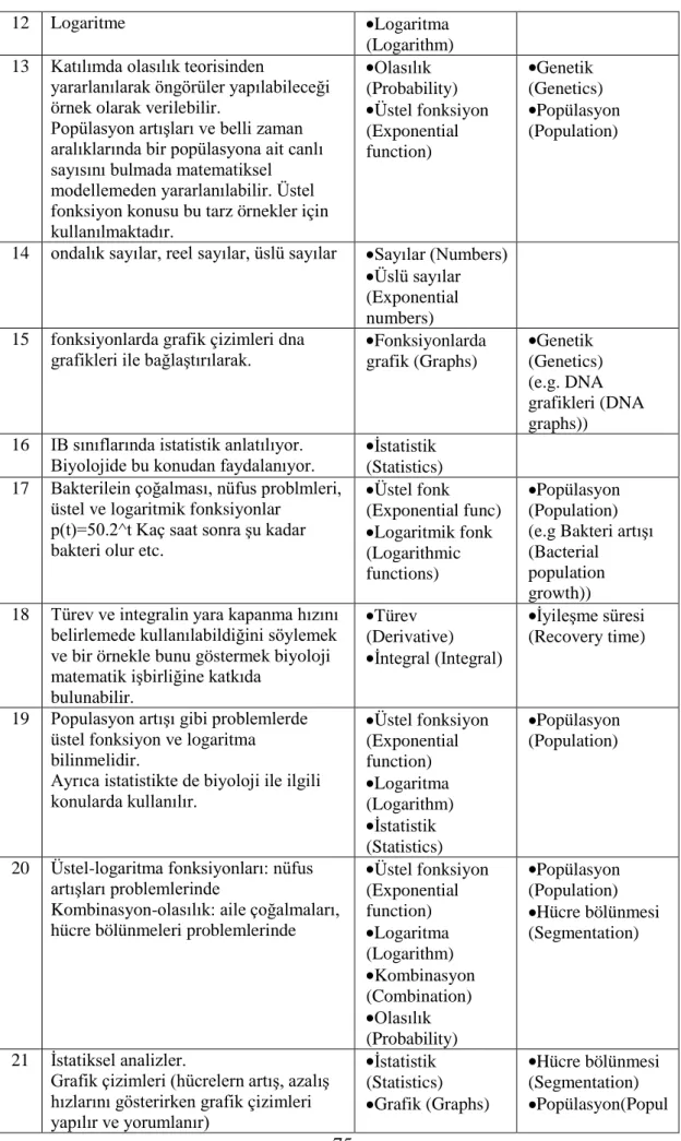 Grafik çizimleri (hücrelern artış, azalış  hızlarını gösterirken grafik çizimleri 