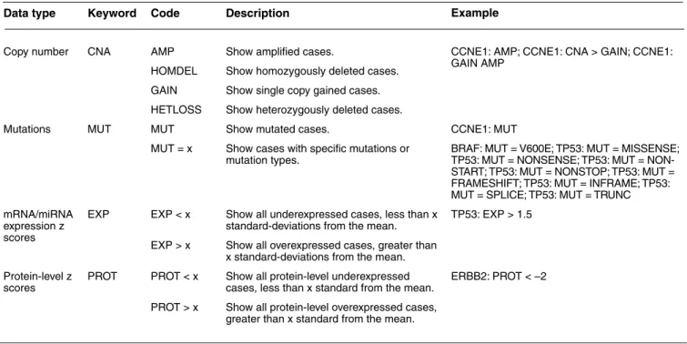Table 1. OQl data types and functionality.
