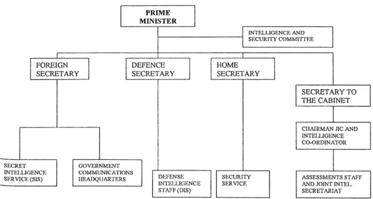 Figure 3.1.  Tlic UK Intelligence Community