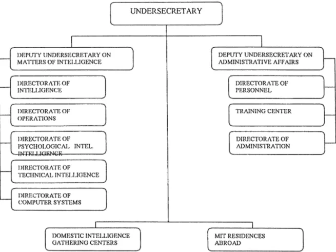 Figure 5.2. Structure of the MIT