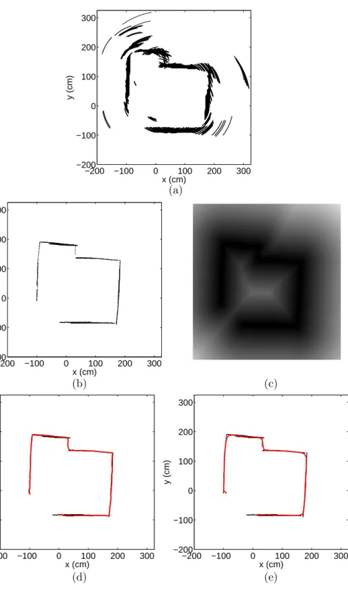 Figure 2.3: (a) The raw UAM, (b) original laser map, (c) distance map with respect to the laser data, (d) snake ﬁtted to the laser data, (e) SOM ﬁtted to the laser data.