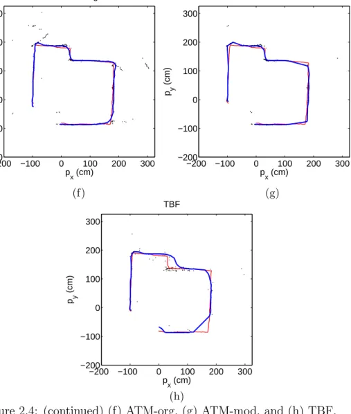 Figure 2.4: (continued) (f) ATM-org, (g) ATM-mod, and (h) TBF.