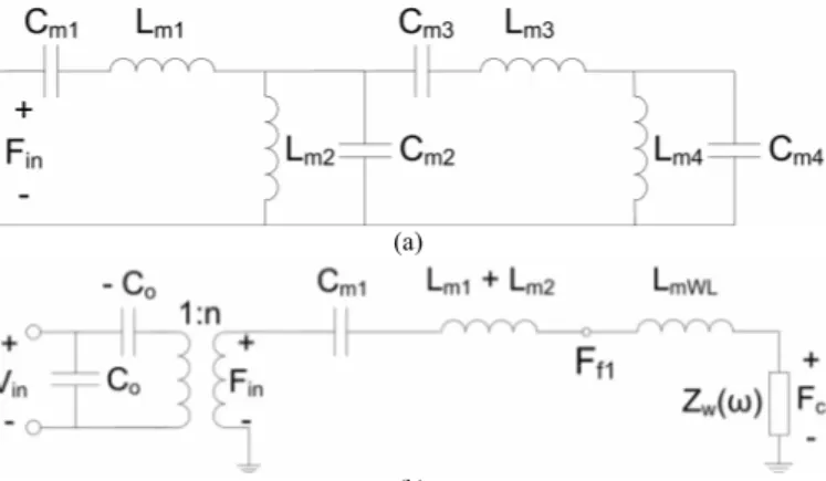 Fig. 1. (a) Lumped element model of cMUT membrane in vacuum (b)  Equivalent circuit of cMUT membrane immersed in water around the series  resonance frequency