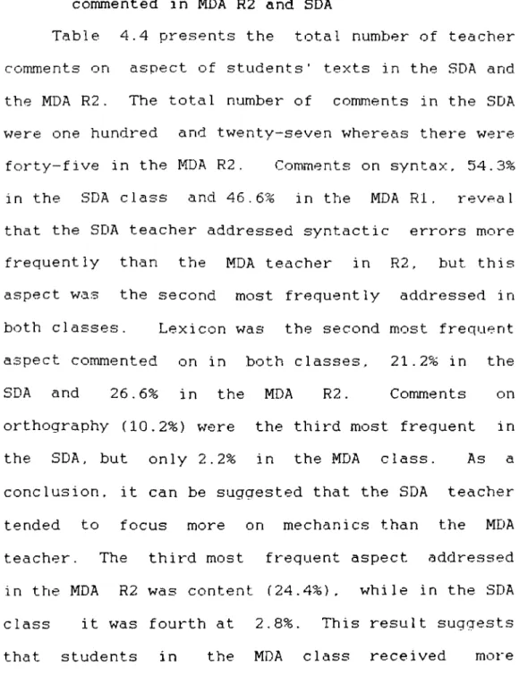 Table  4.4  presents  the  total  number  of  teacher  comments  on  aspect  of  students'  texts  in  the  SDA  and  the MDA  R 2 