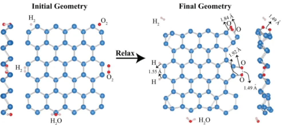 Figure 10. Side and top views of atomic conﬁgurations of H 2 , O 2 , and H 2 O molecules interacting with the zigzag and armchair edges of b-As ﬂake.