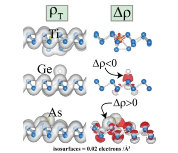Figure 4. Total ρ T and di ﬀerence Δρ charge density isosurfaces of selected adatoms adsorbed to b-As