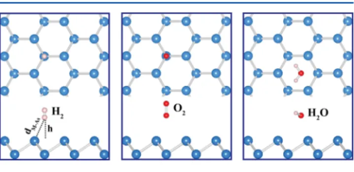 Table 3. Values Calculated by PBE for the Optimized Structure of the Single Molecule (M) Physisorbed to (4 × 4) Supercell of b-As Substrate a