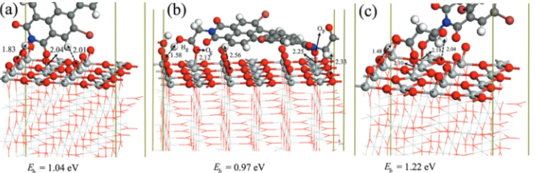 Figure 4 shows the partial density of states (PDOS) of the surface þ dye systems for the most stable adsorption modes