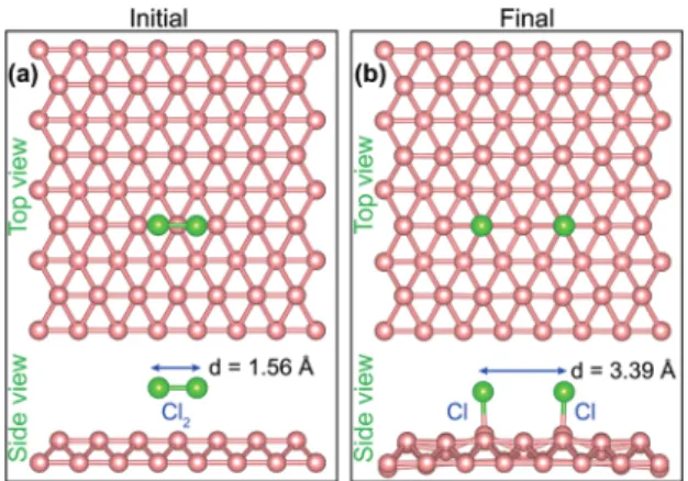 Fig. 6 The band structures of F- (left) and Cl-doped (right) borophene along high-symmetry directions
