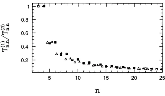 Figure 3. Here the open and solid triangles indicate n = p = odd , and n = p = even respectively for