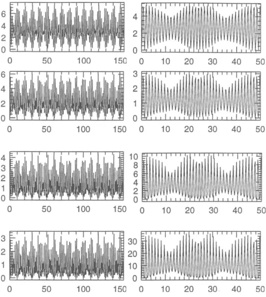 Figure 4. From the top left to the bottom left the plots are (a) ,(b) ,(c) and (d ) representing k = 1, 2.4 , 6 resp ectively for n = p = 9 and for Do = O