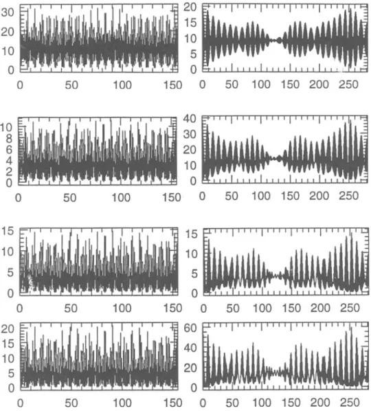 Figure 5. From the left top t o the left bottom the plots ar e (a), (b) ,(c) and (d) representing k = 1