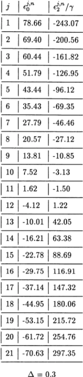 Table 3. Corrections to the eigenenergies for n = p = 20.