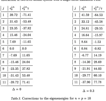 Table 3. Corrections to the eigenenergies for n = p = 10