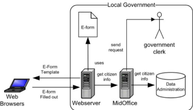Figure 1. Example interface of a local government interface for  supporting e-services 