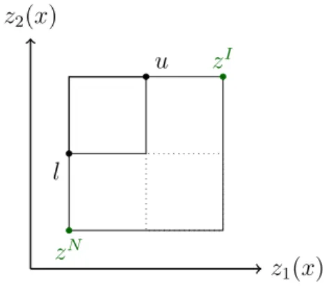 Figure 4.1 shows the initial box and an arbitrary box defined by their upper and lower bounds