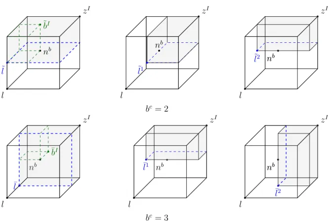 Figure 5.6: Decomposition of boxes with b c = 2 and b c = 3
