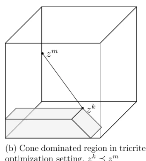 Figure 6.1: Examples of cone eliminated regions